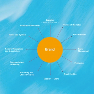 Brand 2020 Areas of Reference